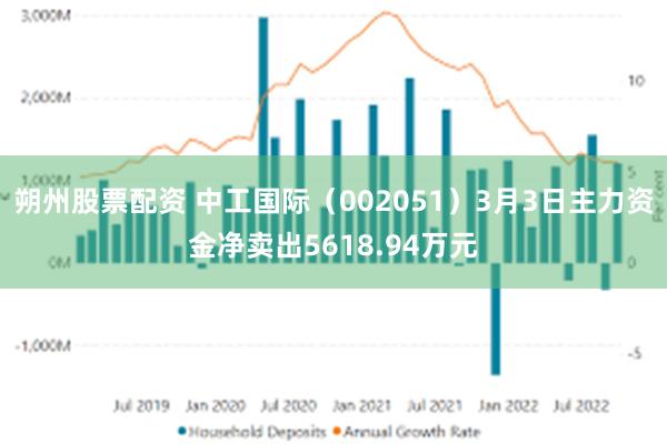 朔州股票配资 中工国际（002051）3月3日主力资金净卖出5618.94万元