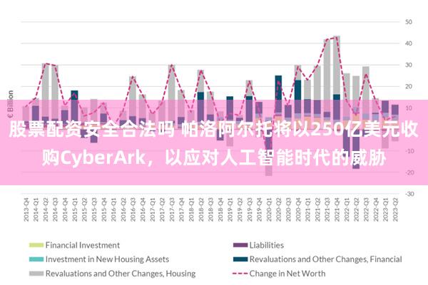 股票配资安全合法吗 帕洛阿尔托将以250亿美元收购CyberArk，以应对人工智能时代的威胁