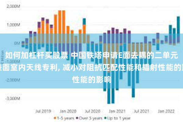 如何加杠杆买股票 中国铁塔申请E面去耦的二单元超表面室内天线专利, 减小对阻抗匹配性能和辐射性能的影响